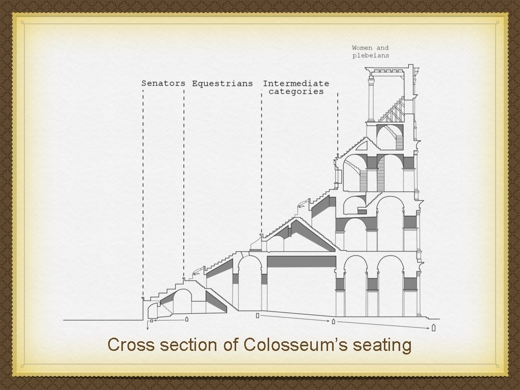 Cross section of Colosseum’s seating 