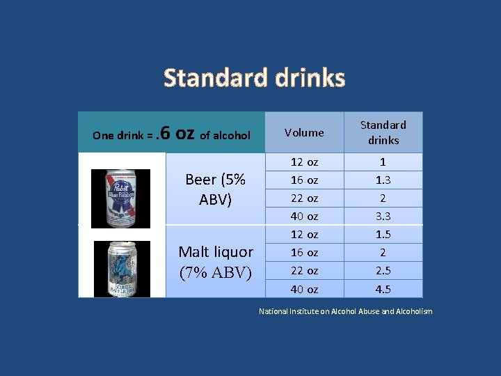 Standard drinks One drink =. 6 oz of alcohol Beer (5% ABV) Malt liquor