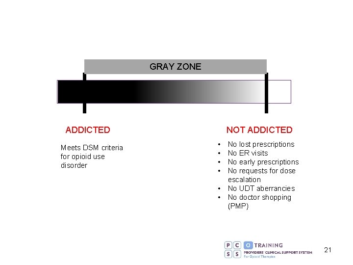 GRAY ZONE ADDICTED Meets DSM criteria for opioid use disorder NOT ADDICTED • •