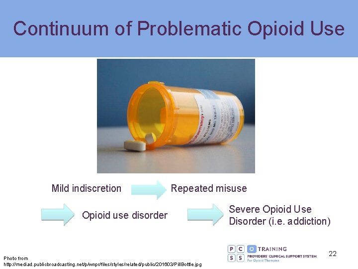 Continuum of Problematic Opioid Use Mild indiscretion Repeated misuse Opioid use disorder Photo from