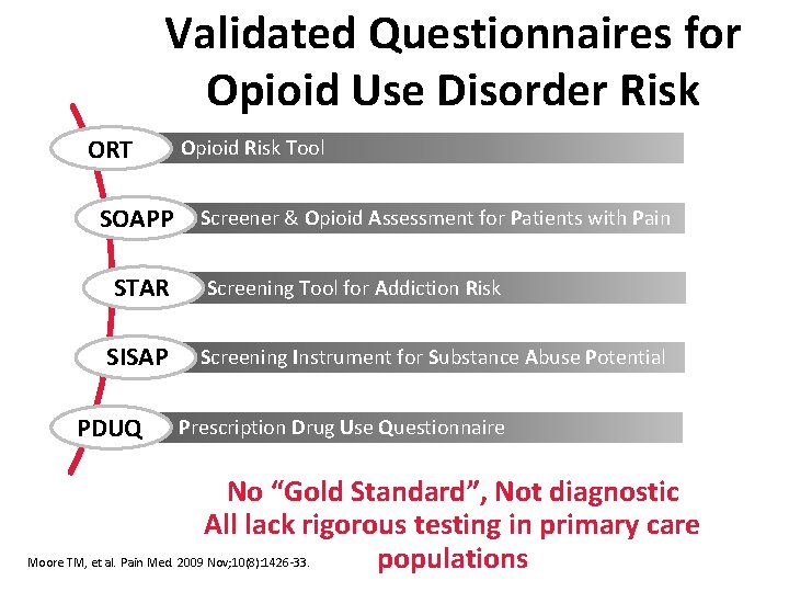 Validated Questionnaires for Opioid Use Disorder Risk ORT SOAPP STAR SISAP PDUQ Opioid Risk