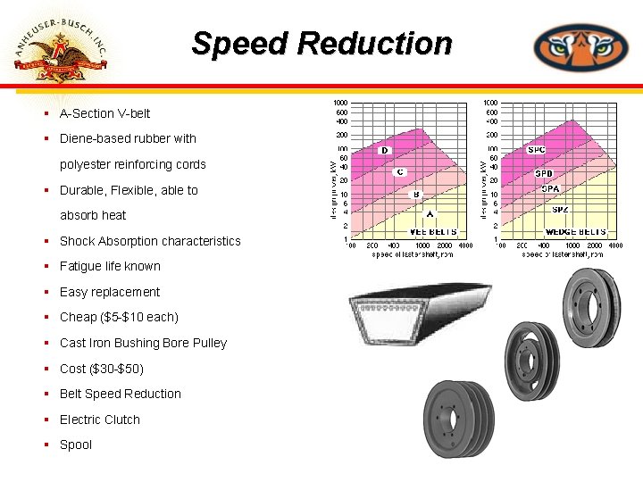 Speed Reduction § A-Section V-belt § Diene-based rubber with polyester reinforcing cords § Durable,