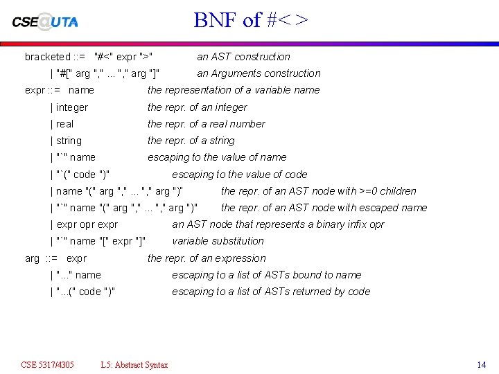 BNF of #< > bracketed : : = "#<" expr ">" an AST construction