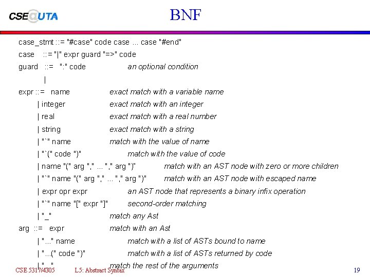 BNF case_stmt : : = "#case" code case. . . case "#end" case :