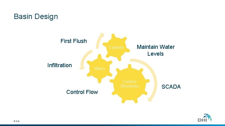 Basin Design First Flush Culverts Infiltration Maintain Water Levels Weirs Control Structures Control Flow