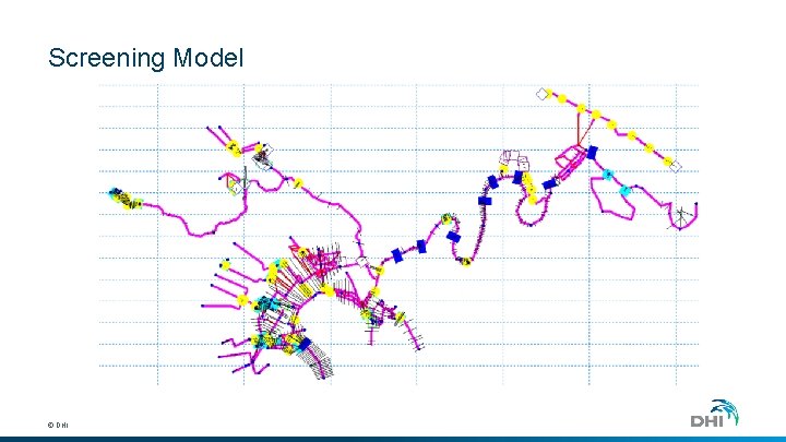 Screening Model © DHI 