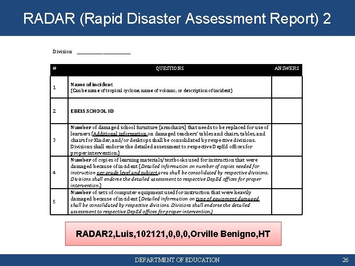 RADAR (Rapid Disaster Assessment Report) 2 Division ______________ # 1 2 3 4 5