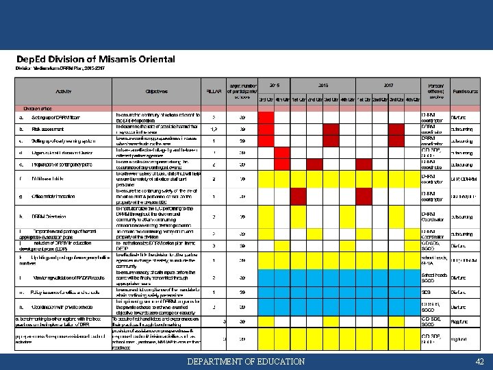 DEPARTMENT OF EDUCATION 42 