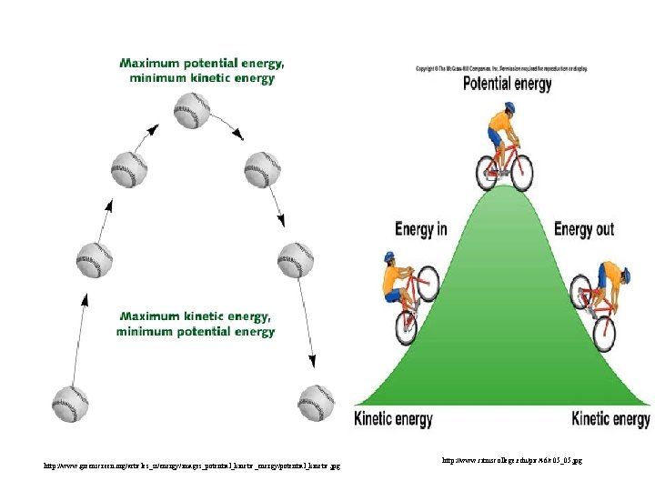 http: //www. greenscreen. org/articles_sr/energy/images_potential_kinetic_energy/potential_kinetic. jpg http: //www. citruscollege. edu/pic/46/c 05_05. jpg 