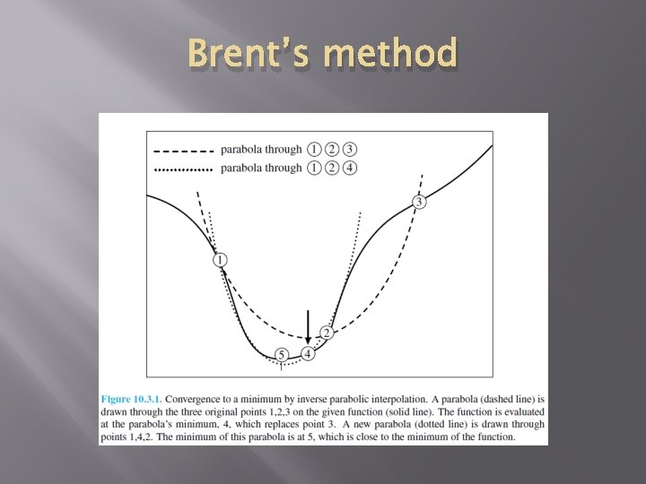 Brent’s method Brent’s method