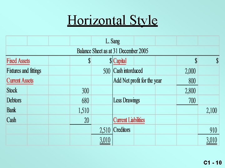 Horizontal Style C 1 - 10 