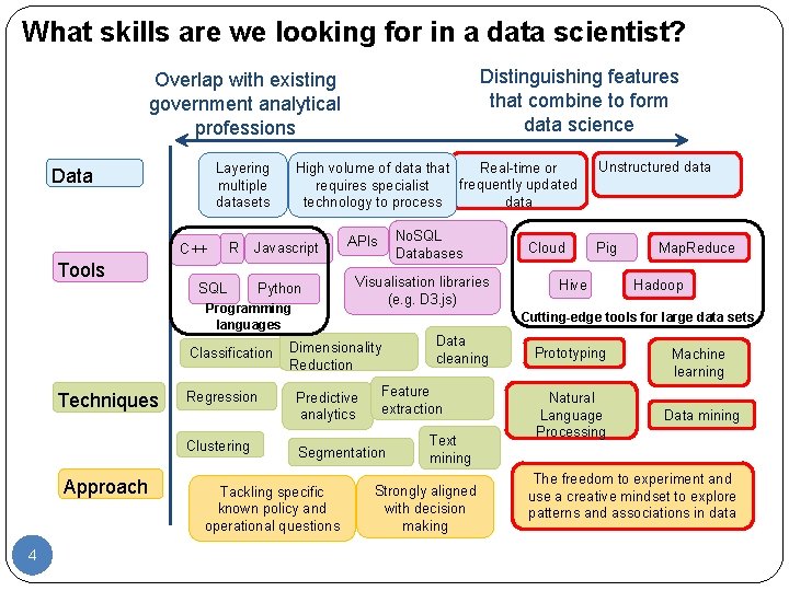 What skills are we looking for in a data scientist? Distinguishing features that combine
