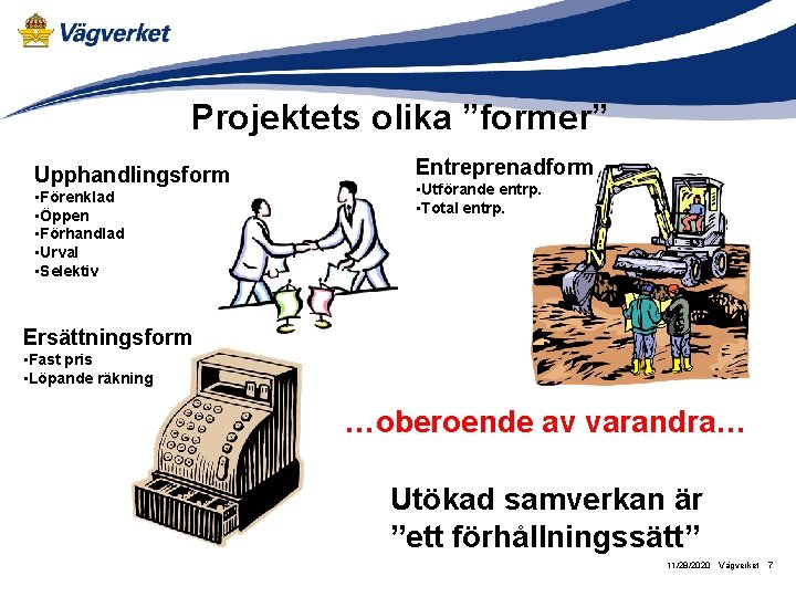 Projektets olika ”former” Upphandlingsform • Förenklad • Öppen • Förhandlad • Urval • Selektiv