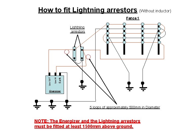 How to fit Lightning arrestors (Without inductor) Fence 1 Earth Live IN Live OUT