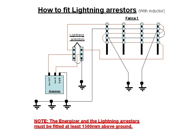 How to fit Lightning arrestors (With inductor) Fence 1 Earth Live IN Live OUT