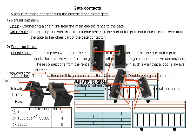 Gate contacts Various methods of connecting the electric fence to the gate. 1) Parallel