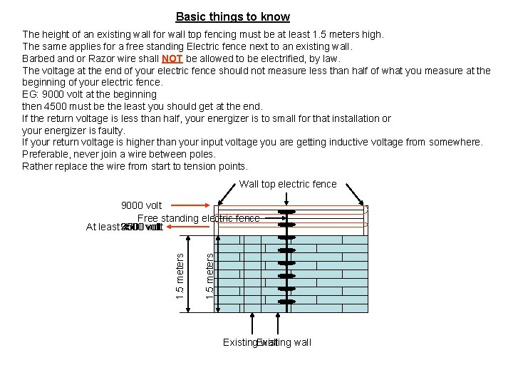 Basic things to know The height of an existing wall for wall top fencing