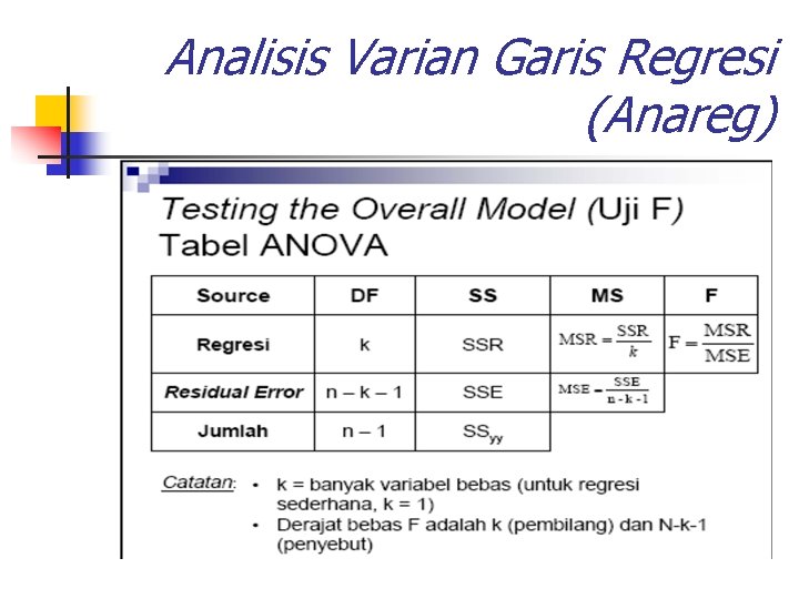 Analisis Varian Garis Regresi (Anareg) 