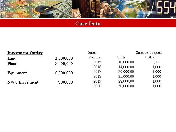 Case Data Investment Outlay Land 2, 000 Plant 8, 000 Equipment 10, 000 NWC
