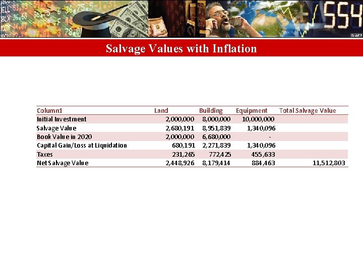 Salvage Values with Inflation Column 1 Initial Investment Salvage Value Book Value in 2020