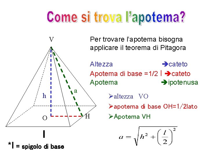 Per trovare l’apotema bisogna applicare il teorema di Pitagora V Altezza cateto Apotema di