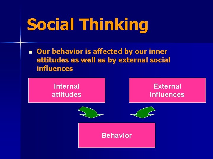 Social Thinking n Our behavior is affected by our inner attitudes as well as