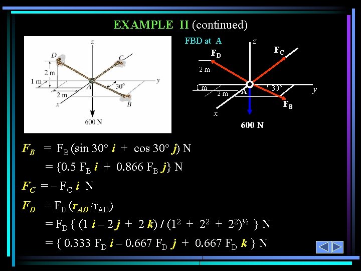 EXAMPLE II (continued) z FBD at A FD FC 2 m 1 m 2