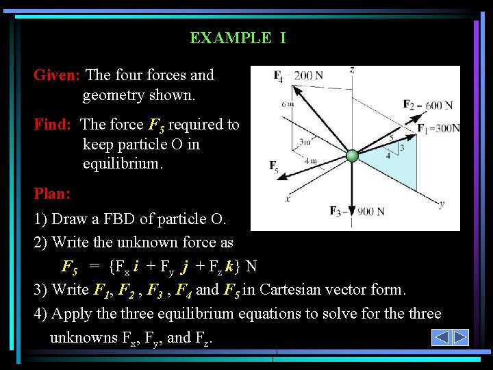 EXAMPLE I Given: The four forces and geometry shown. Find: The force F 5