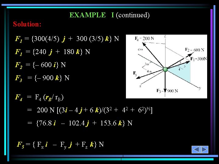 EXAMPLE I (continued) Solution: F 1 = {300(4/5) j + 300 (3/5) k} N