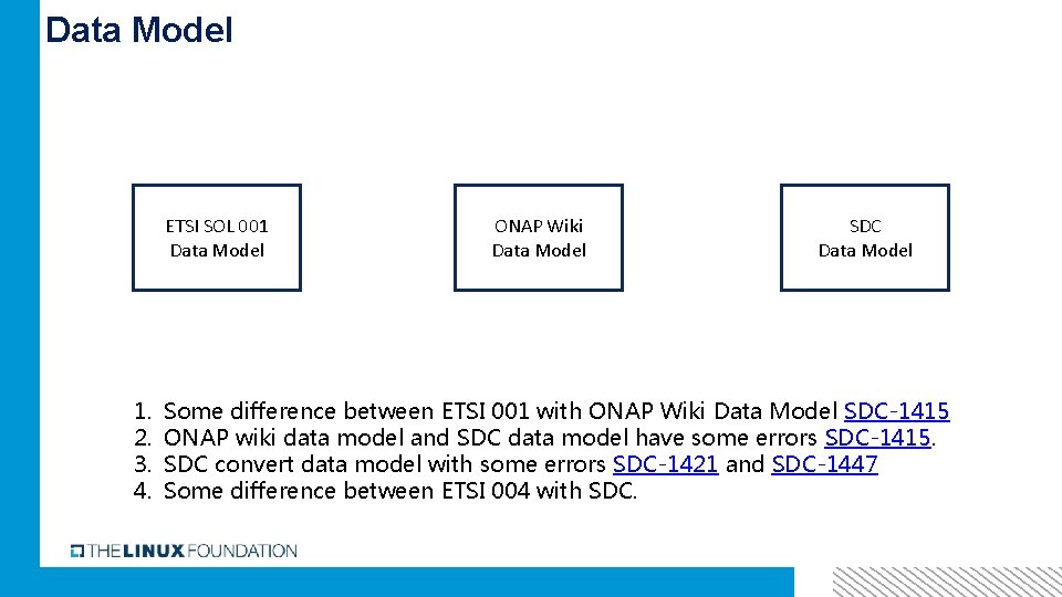 Data Model ETSI SOL 001 Data Model 1. 2. 3. 4. ONAP Wiki Data