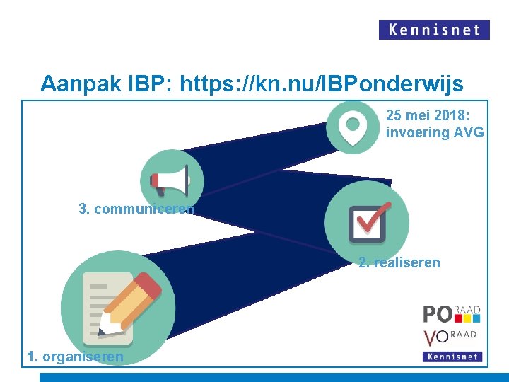 Aanpak IBP: https: //kn. nu/IBPonderwijs 25 mei 2018: invoering AVG 3. communiceren 2. realiseren