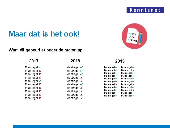 Maar dat is het ook! Want dit gebeurt er onder de motorkap: 2017 2018