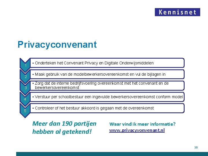 Privacyconvenant 1 2 3 4 5 • Onderteken het Convenant Privacy en Digitale Onderwijsmiddelen