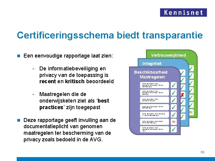 Certificeringsschema biedt transparantie n Een eenvoudige rapportage laat zien: - De informatiebeveiliging en privacy