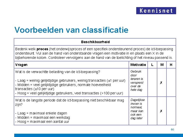 Voorbeelden van classificatie Beschikbaarheid Bedenk welk proces (het onderwijsproces of een specifiek ondersteunend proces)