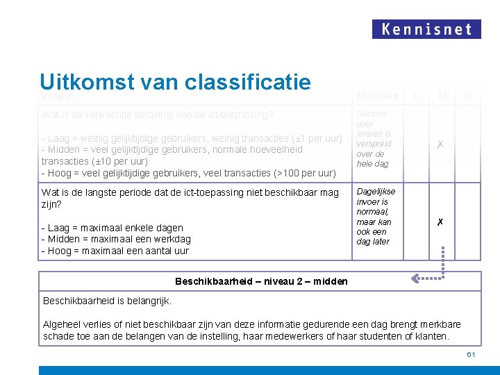 Uitkomst van classificatie Vragen Wat is de verwachtte belasting van de ict-toepassing? - Laag