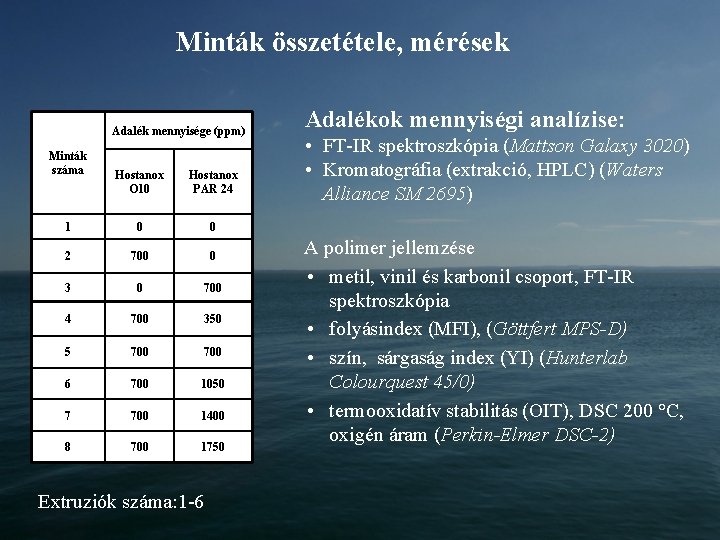 Minták összetétele, mérések Adalék mennyisége (ppm) Minták száma Hostanox O 10 Hostanox PAR 24