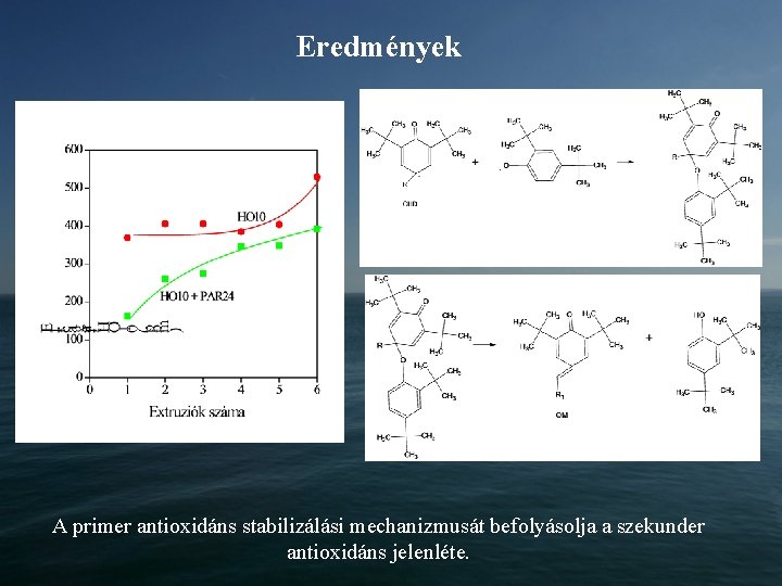 Eredmények A primer antioxidáns stabilizálási mechanizmusát befolyásolja a szekunder antioxidáns jelenléte. 