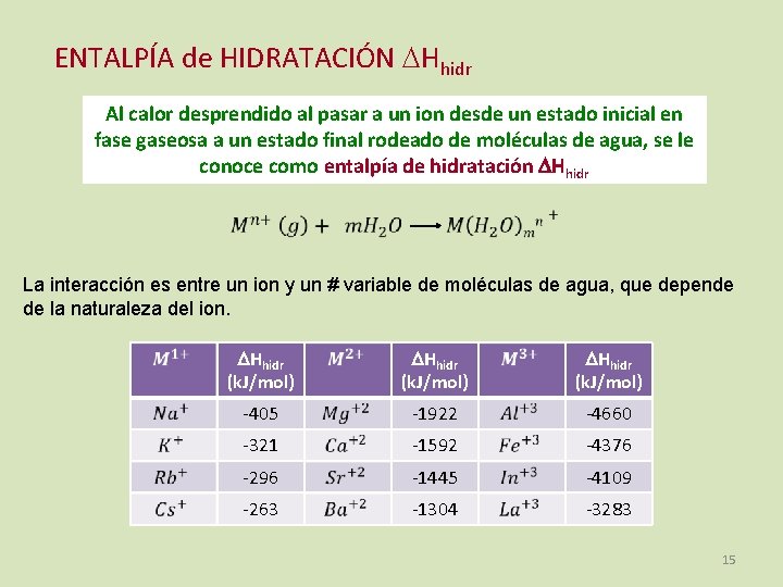 ENTALPÍA de HIDRATACIÓN Hhidr Al calor desprendido al pasar a un ion desde un