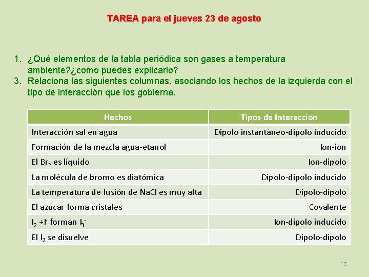 TAREA para el jueves 23 de agosto 1. ¿Qué elementos de la tabla periódica