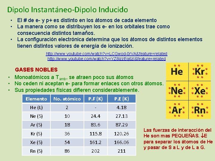 Dipolo Instantáneo-Dipolo Inducido • El # de e- y p+ es distinto en los
