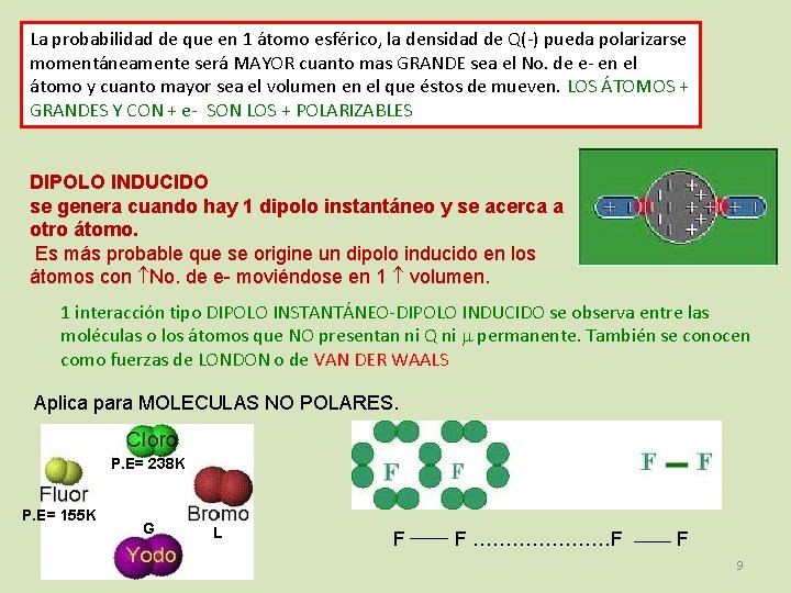 La probabilidad de que en 1 átomo esférico, la densidad de Q(-) pueda polarizarse