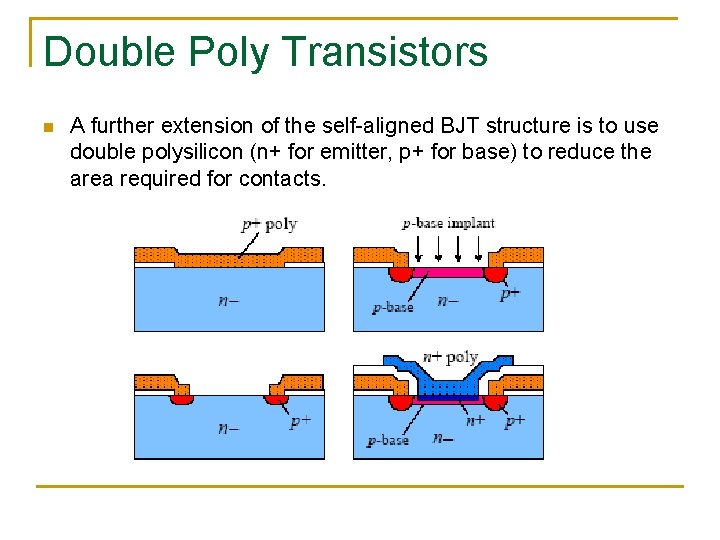 Double Poly Transistors n A further extension of the self-aligned BJT structure is to Double Poly Transistors n A further extension of the self-aligned BJT structure is to
