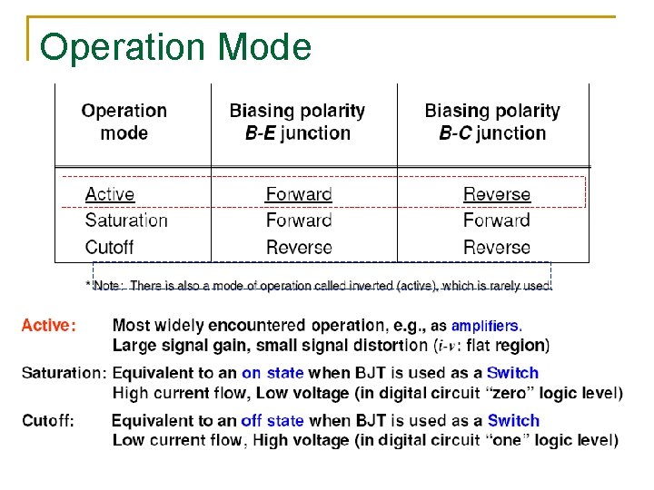Operation Mode Operation Mode
