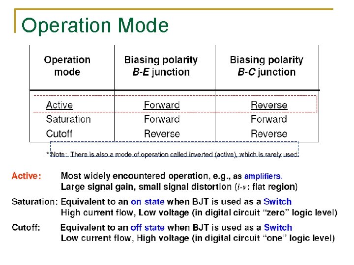 Operation Mode 