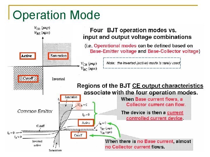 Operation Mode Operation Mode
