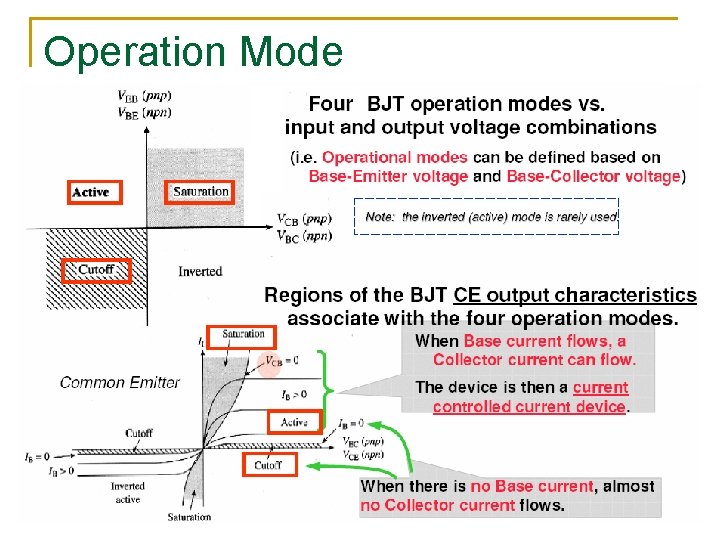 Operation Mode 