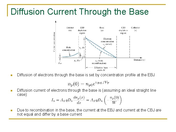 Diffusion Current Through the Base n Diffusion of electrons through the base is set