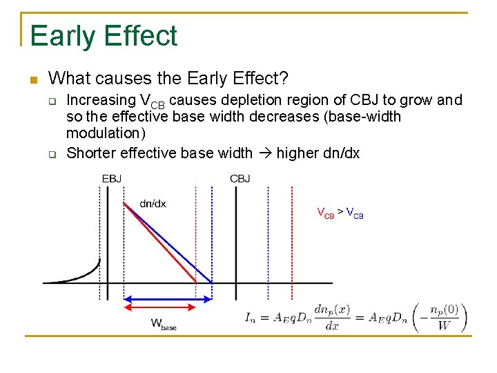 Early Effect n What causes the Early Effect? q q Increasing VCB causes depletion