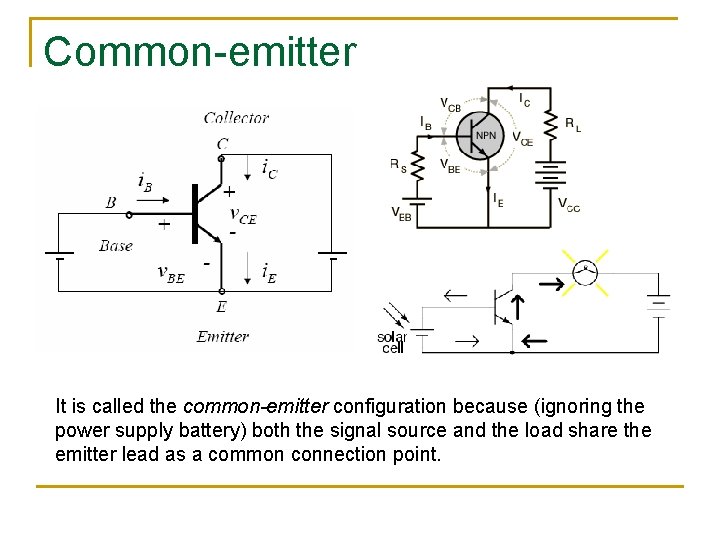 Common-emitter It is called the common-emitter configuration because (ignoring the power supply battery) both